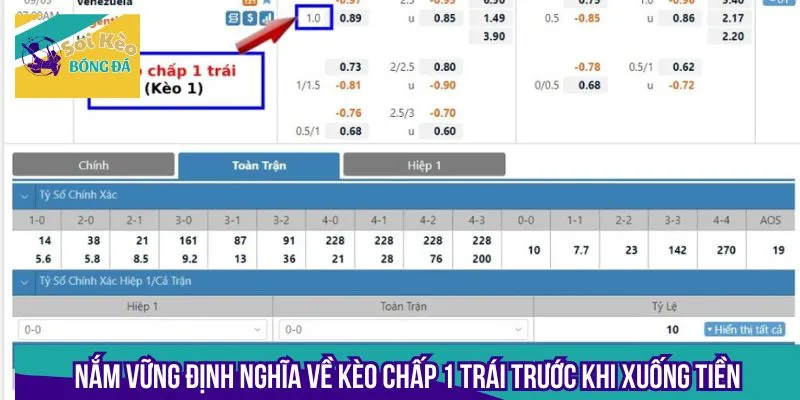 Kèo chấp 1 trái là hình thức cá cược bóng đá thú vị nhất hiện nay
