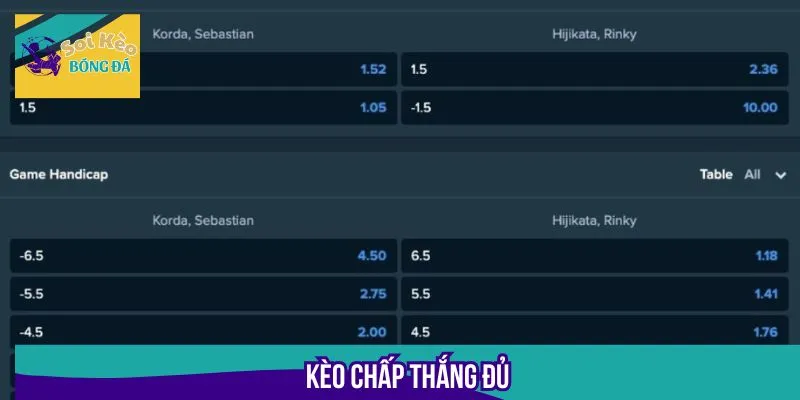 Kèo chấp thắng đủ được nhiều tay cược lựa chọn
