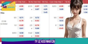Giải Mã Tỷ Lệ Kèo Nhà Cái - Nắm Vững Odds, Kiếm Lời Khủng