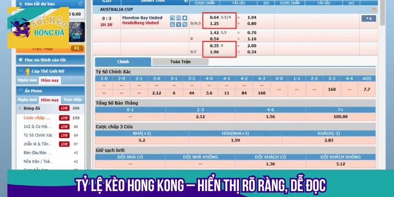 Tỷ lệ kèo nhà cái Hong Kong áp dụng mức thưởng hấp dẫn
