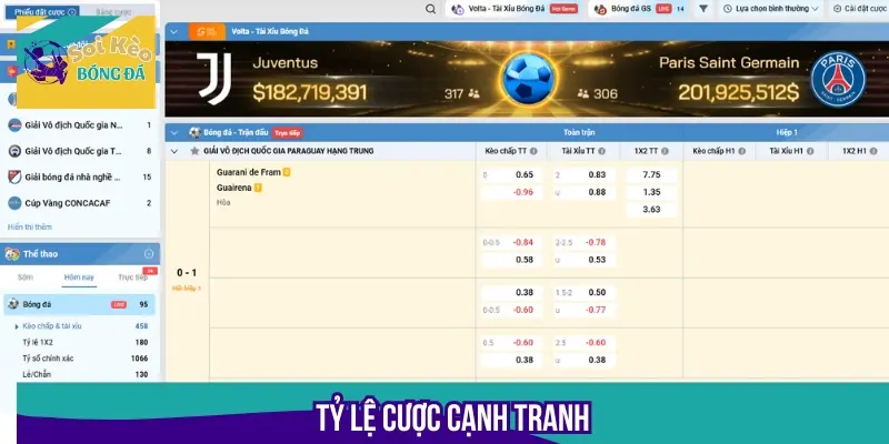 Nhà cái đem đến tỷ lệ cược hấp dẫn, giúp người chơi tối ưu lợi nhuận